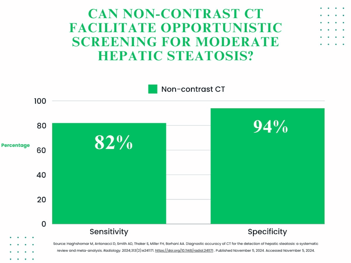 What a New Meta-Analysis Reveals About CT Detection of Hepatic Steatosis